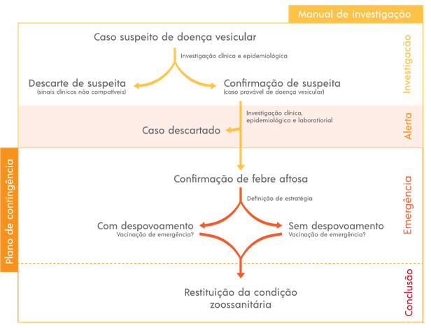 Plano de contingência para febre aftosa Manuais da SDA