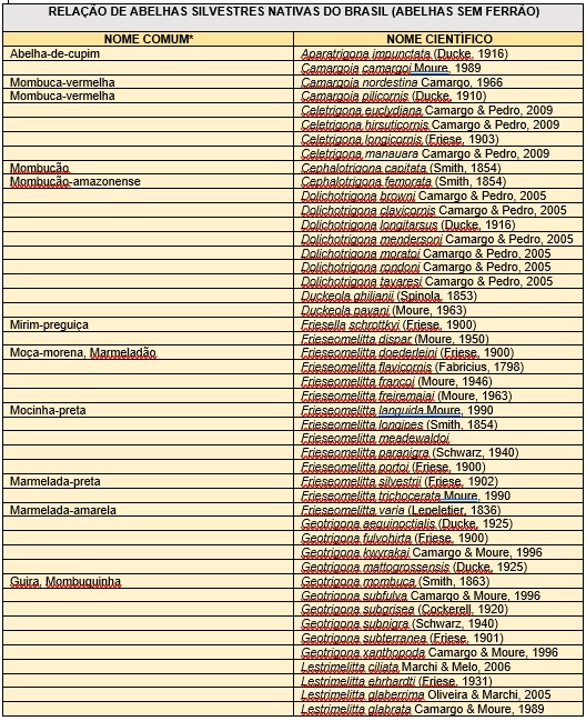 Todos Os Cheats e Códigos Do Gta 3, PDF, Indústrias