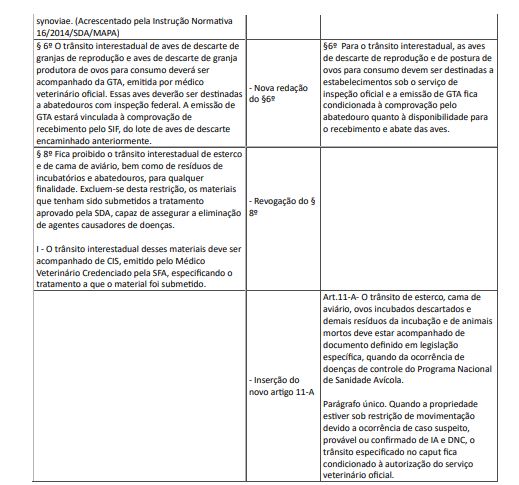 Nova instrução normativa melhora processos de inspeção de abate de