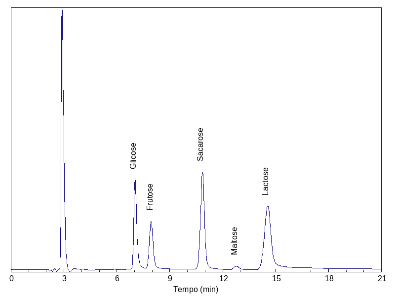 lactose-sacarose.png